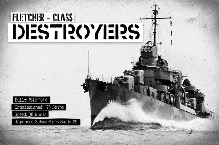 Fletcher Destroyers Military Metal Sign Wall Art 18 X 12 Inches - Military Metal Wall Art
